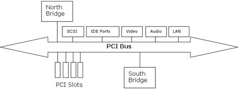 agp bus|AGP Bus Tutorial .